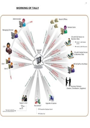 Tally.ERP 9 GST A Complete Bilingual Book 2021-22 Latest Edition